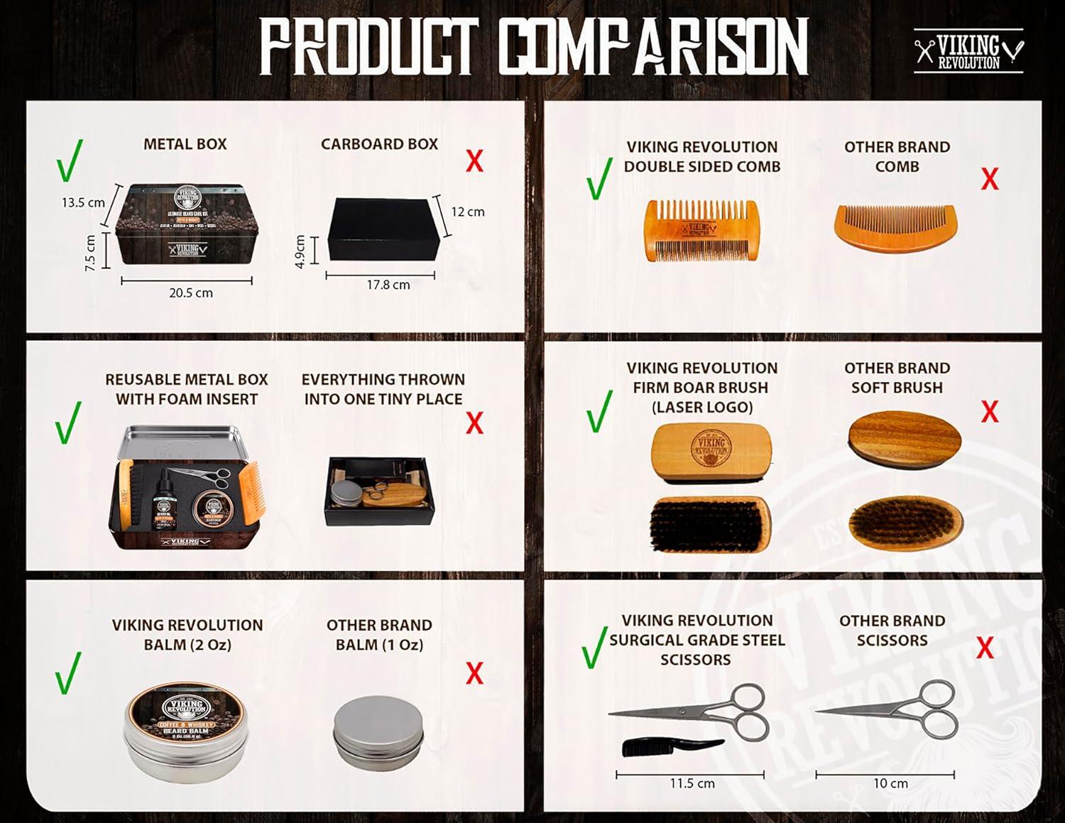 image:imageBeard Growth Kit Oil Balm Serum Derma Roller amp Wooden Comb for Beard amp Mustache GrowthCoffee Whiskey
