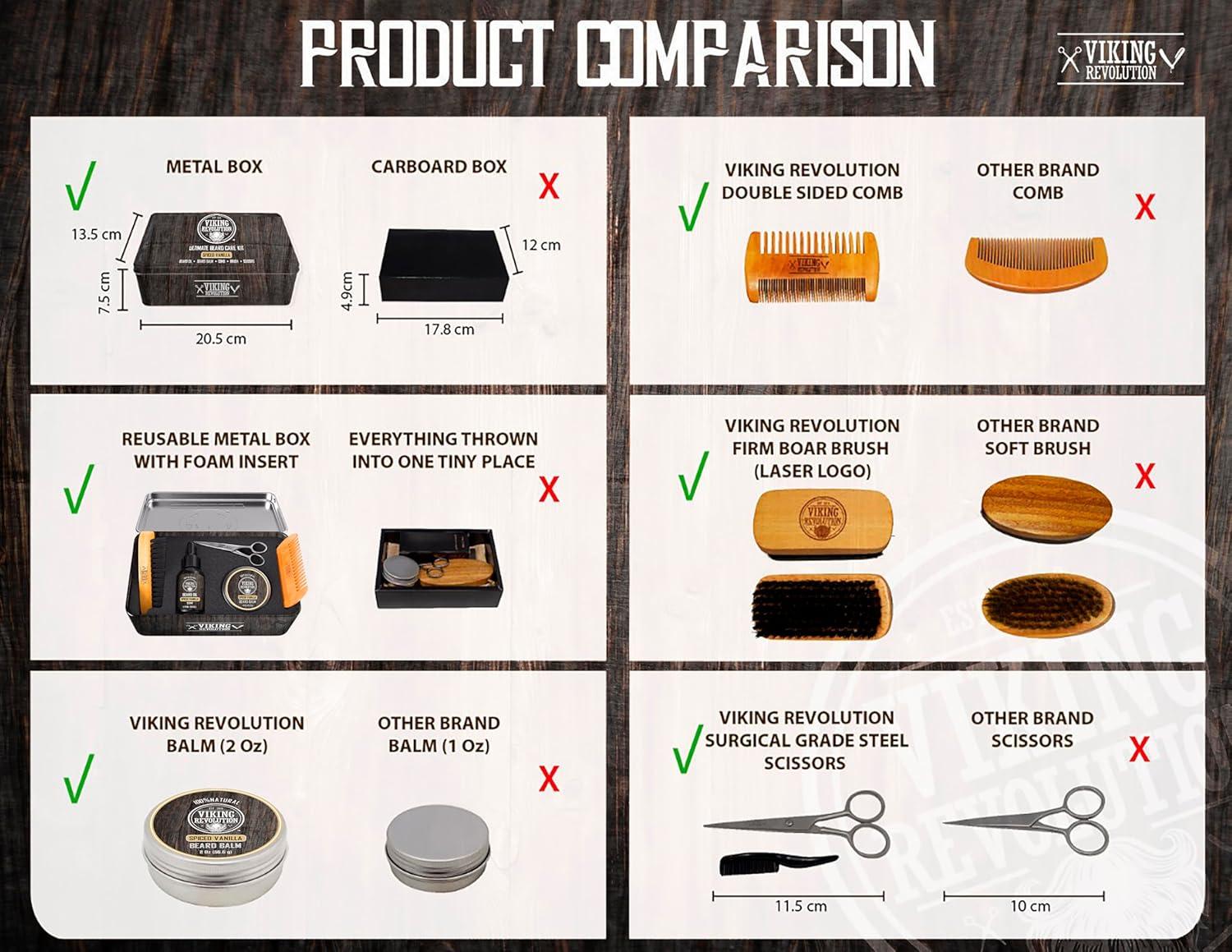 image:imageBeard Growth Kit Oil Balm Serum Derma Roller amp Wooden Comb for Beard amp Mustache GrowthSpiced Vanilla